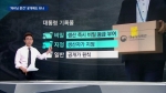 [팩트체크] 캐비닛 문건 공개 '위법성 논란' 따져보니