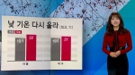 [날씨] 낮 기온 다시 올라 서울 22도…오후 동해안 5mm 비