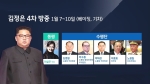 [정치현장] 김정은 '전격 방중'…북·미 2차 회담도 임박?