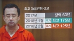 '체육계 성폭력' 해외 처벌은…미 '래리 나사르' 사건, 징역 360년 
