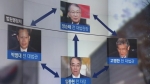 사법농단 의혹 '거미줄 관계도'…정점에 양승태 전 대법원장
