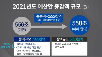 전재수 “내년 '민원성 예산' 대폭 삭감…모범적 심사 이뤄“｜집중! 이슈