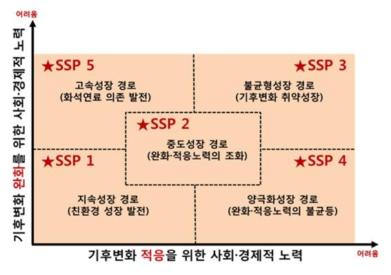 [박상욱의 기후 1.5] 업데이트 된 전망, 또렷해지는 위험 (상)