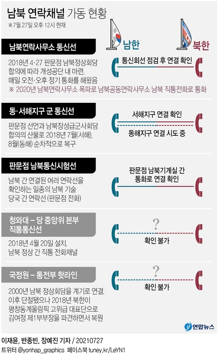 청와대 "남북정상회담 논의한 바 없다"