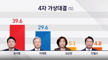 [JTBC 여론조사] 윤석열, 오차범위 밖 앞섰다…대진표 확정 뒤 첫 조사
