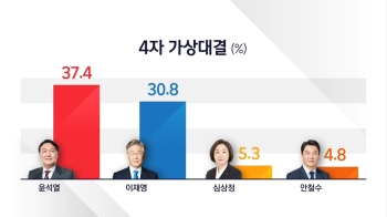 [JTBC 여론조사] 'D-100' 이재명에 앞선 윤석열, 격차는 줄었다