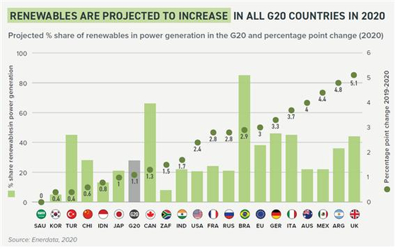 (자료: 기후투명성 보고서 2020)