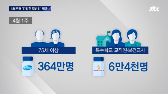 2분기 코로나19 백신 접종 계획(JTBC 뉴스룸)