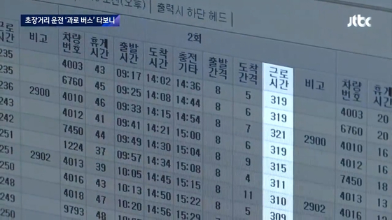 300분이 넘는 초장거리 버스 운행 시간〈JTBC 뉴스룸 캡처〉