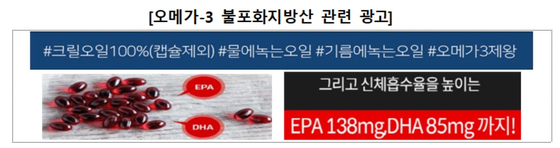 한국소비자원이 네이버쇼핑 랭킹(2020.1.기준) 상위 20개 제품에 대해 오메가-3 불포화지방산의 함량을 시험한 결과, 건강기능식품 일일섭취량에는 부족한 것으로 나타났다. 〈자료=한국소비자원〉