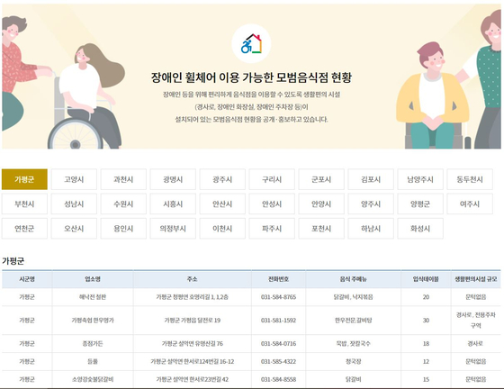 장애인 이용 가능 모범음식점 〈사진=경기도 홈페이지 캡처〉