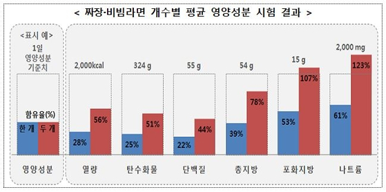 〈자료=한국소비자원〉