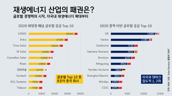 [박상욱의 기후 1.5] 탄소중립, 한국만 유별? 재생에너지는 비싼 에너지? 