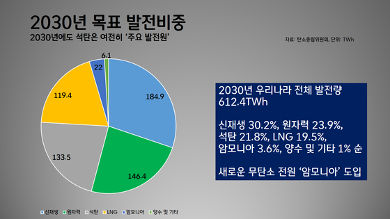 [박상욱의 기후 1.5] "온실가스 40% 감축"한다더니…실상은 30% 감축?