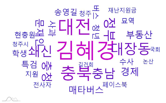 21일 '이재명' 검색어의 연관 키워드 그래프.