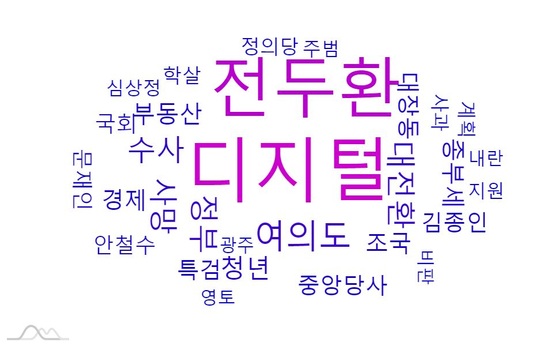 23일 '이재명' 검색어의 연관 키워드 그래프.