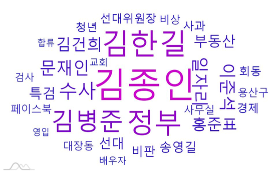 22일 '윤석열' 키워드의 연관 키워드 그래프.