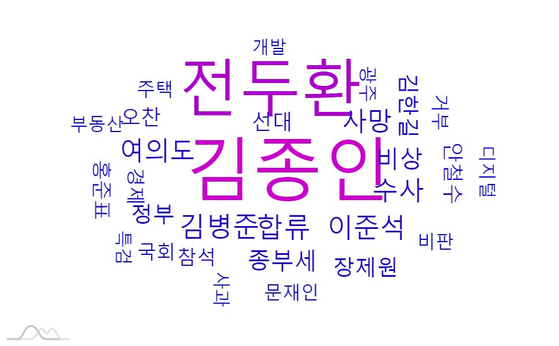 23일 '윤석열' 검색어의 연관 키워드 그래프.