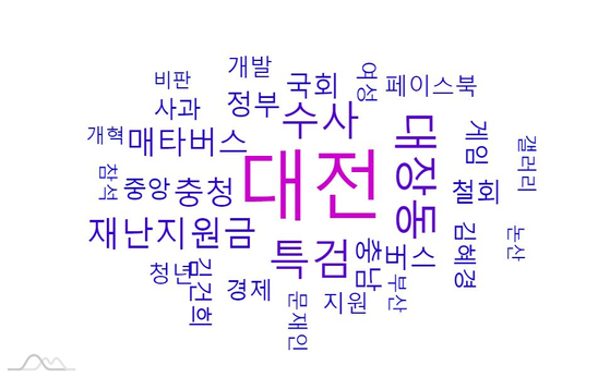 지난 20일 검색어 '이재명' 연관 키워드. 