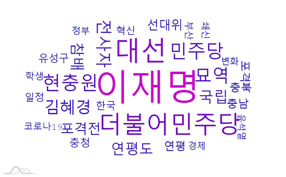 지난 20일 검색어 '대전' 의 연관 키워드. 