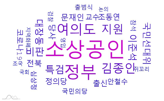 6일 검색어 '이재명'의 핵심 연관 키워드 군집. 