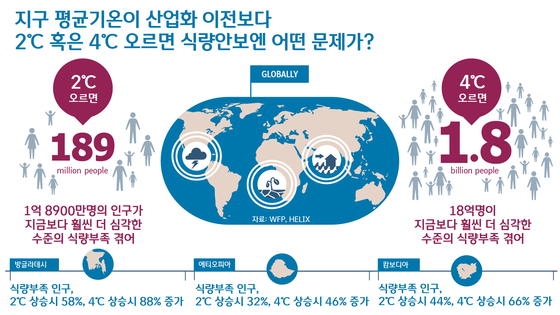 [박상욱의 기후 1.5] 기후변화와 식량안보…"기후 대이동, 이미 시작"