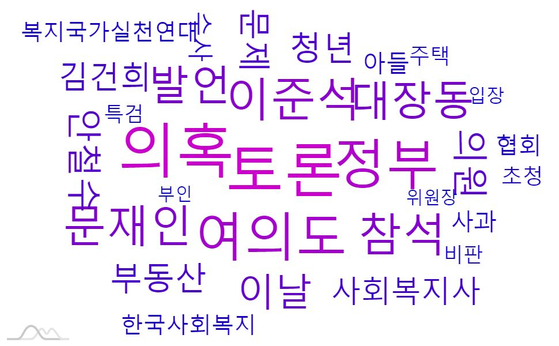 24시간 기준 이재명 후보의 핵심 연관 키워드 군집. 
