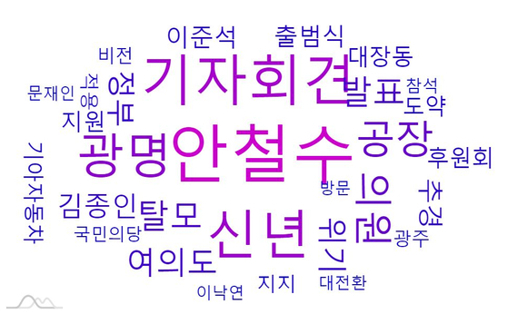24시간 기준 이재명 후보의 핵심 연관 키워드 군집.
