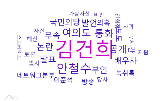 24시간 기준 윤석열 후보의 연관어 분석.