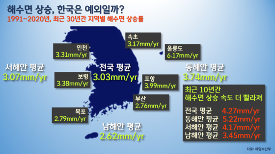 [박상욱의 기후 1.5] '탄산수 바다' 찾아오나? 뜨겁고, 거칠어진 한반도 바다