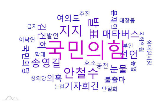 24시간 기준 이재명 후보의 연관어 군집. 