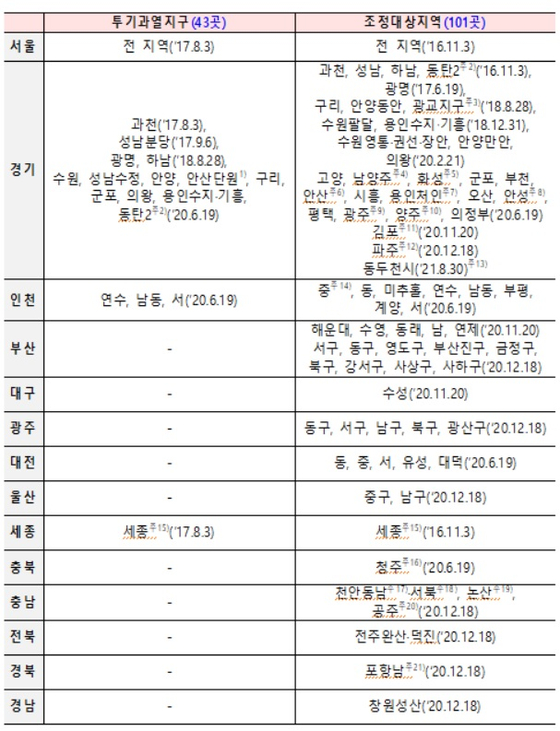 규제지역 지정 현황(2022년 7월 5일 기준 / 출처=국토교통부)