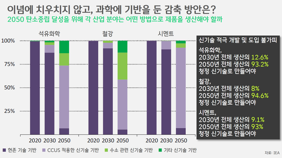 [박상욱의 기후 1.5] "2030년, 재생에너지 비중 43%는 돼야" 기업의 외침도 이념으로 치부될까?