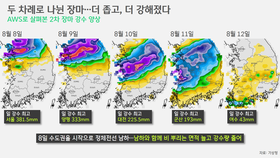 [박상욱의 기후 1.5] 짧고 굵어진 폭우…시간당 강수량, 15분 강수로 쪼개보니